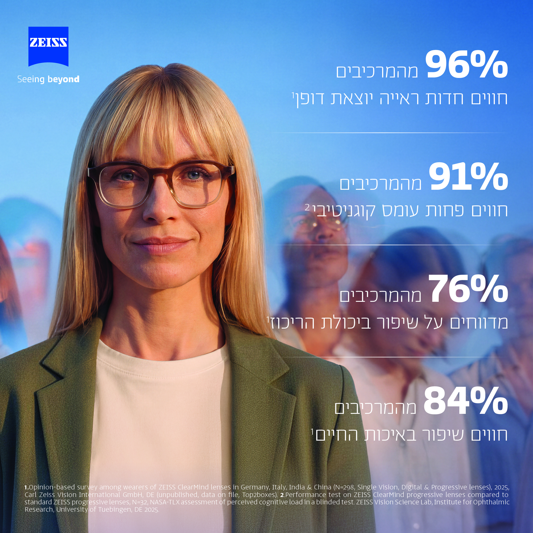 ZEISS ClearMind - 91% cognitive load